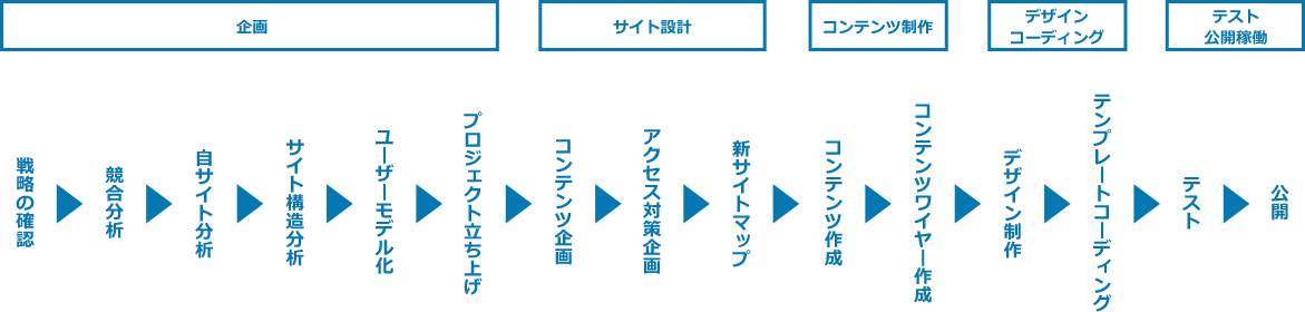 全体の流れ